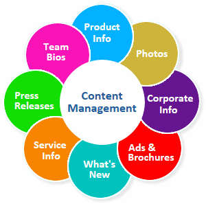 Content Management